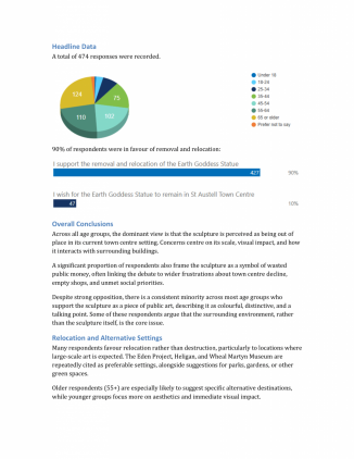 Earth Goddess Consultation Findings Published